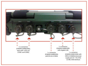 Mil connectors